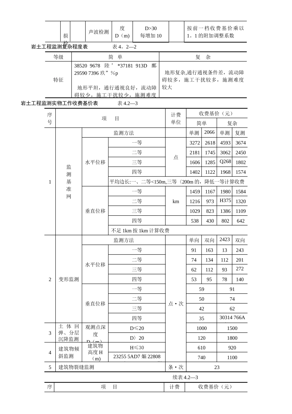 《工程勘察设计收费标准》_第3页