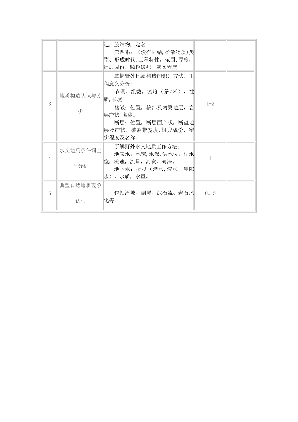 《工程地质实习》教学大纲_第3页