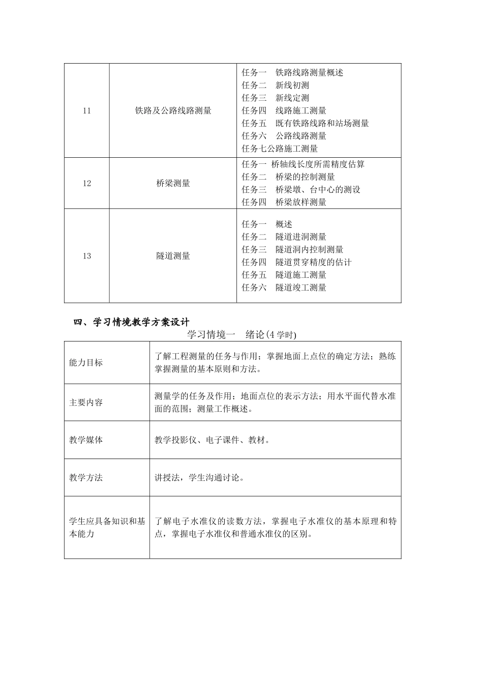 《工程测量》课程标准和课程描述_第3页