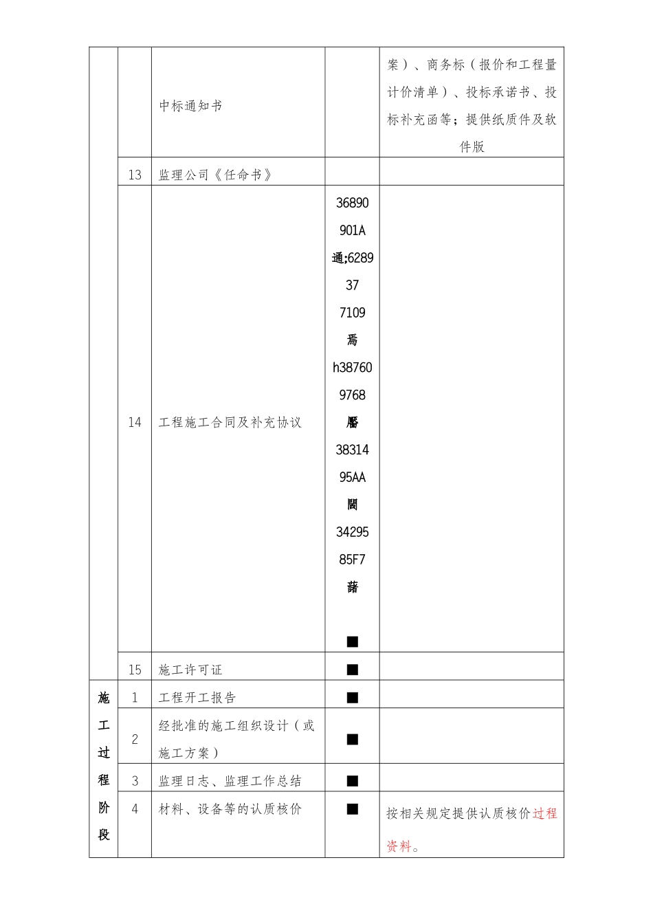 《工程竣工结算审计必备资料清单》_第2页