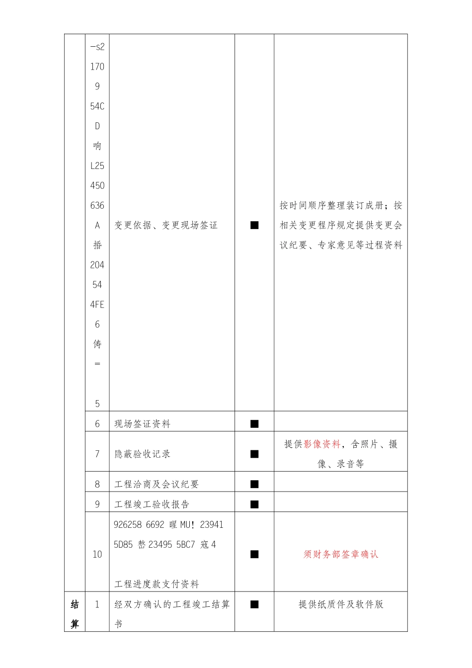 《工程竣工结算审计必备资料清单》_第3页