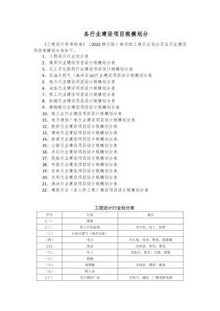 《工程设计资质标准》附录3-大型工业项目分类表