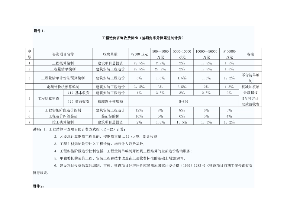 《工程造价咨询服务收费管理暂行办法》_第3页
