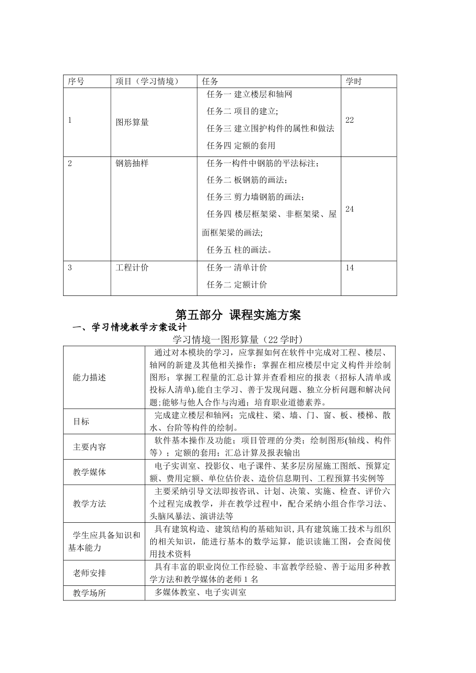 《工程造价应用软件》课程标准_第2页