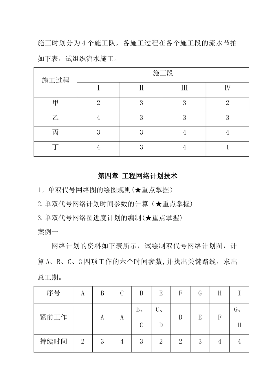 《工程项目管理》必背知识点_第2页