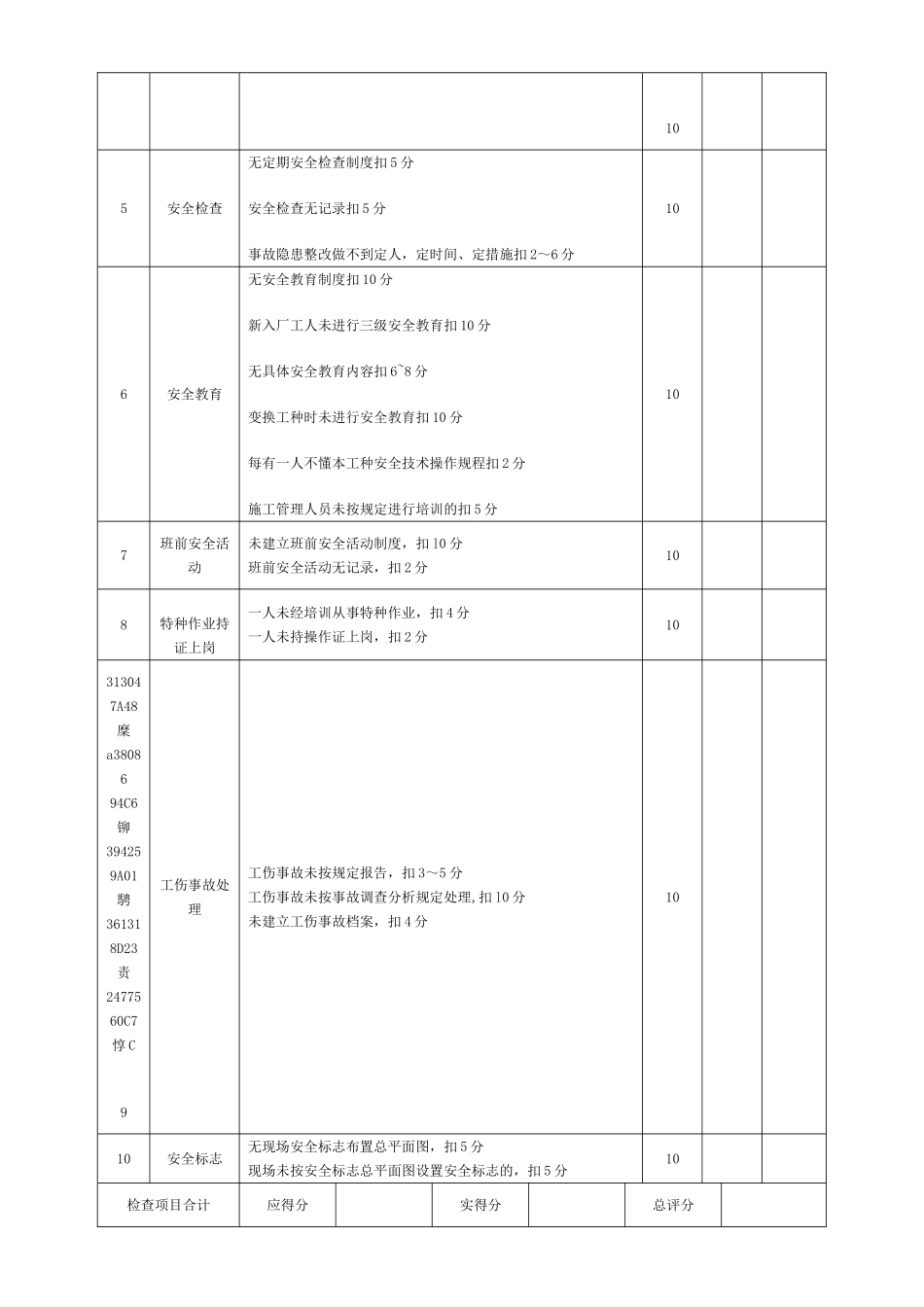 《市政工程施工安全检查表》_第3页