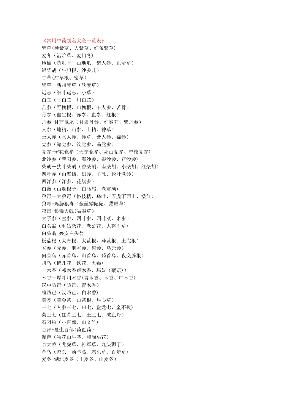 《常用中药别名大全一览表》_第1页