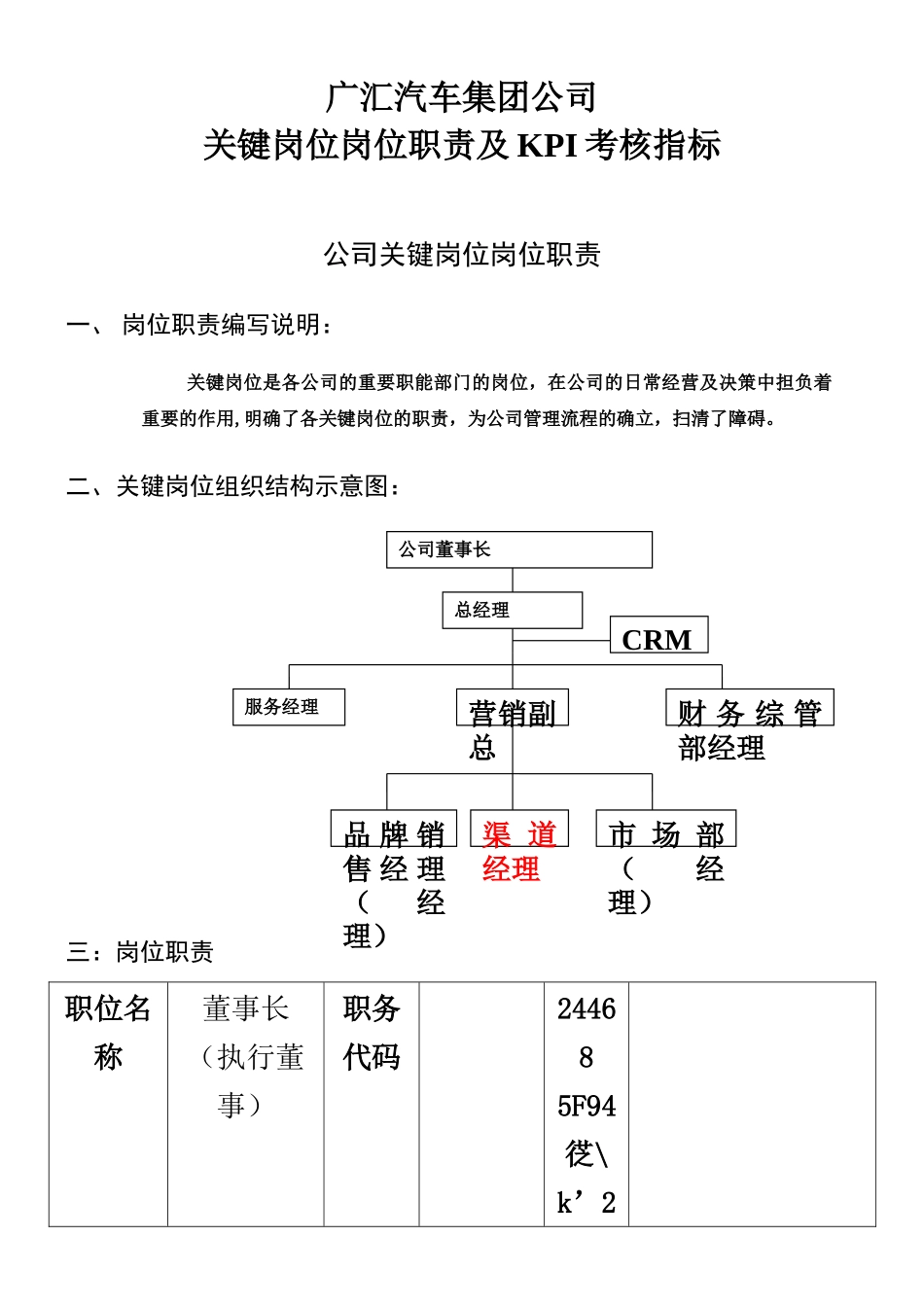 《广汇汽车集团公司关键岗位岗位职责及KPI考核指标》_第1页