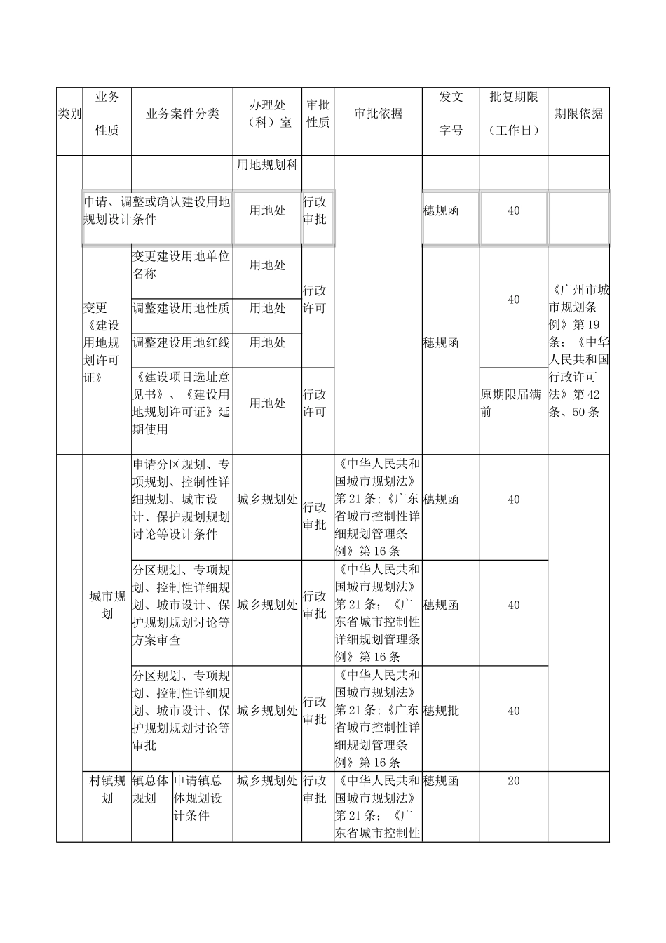 《广州市城市规划管理技术标准与准则》_第2页