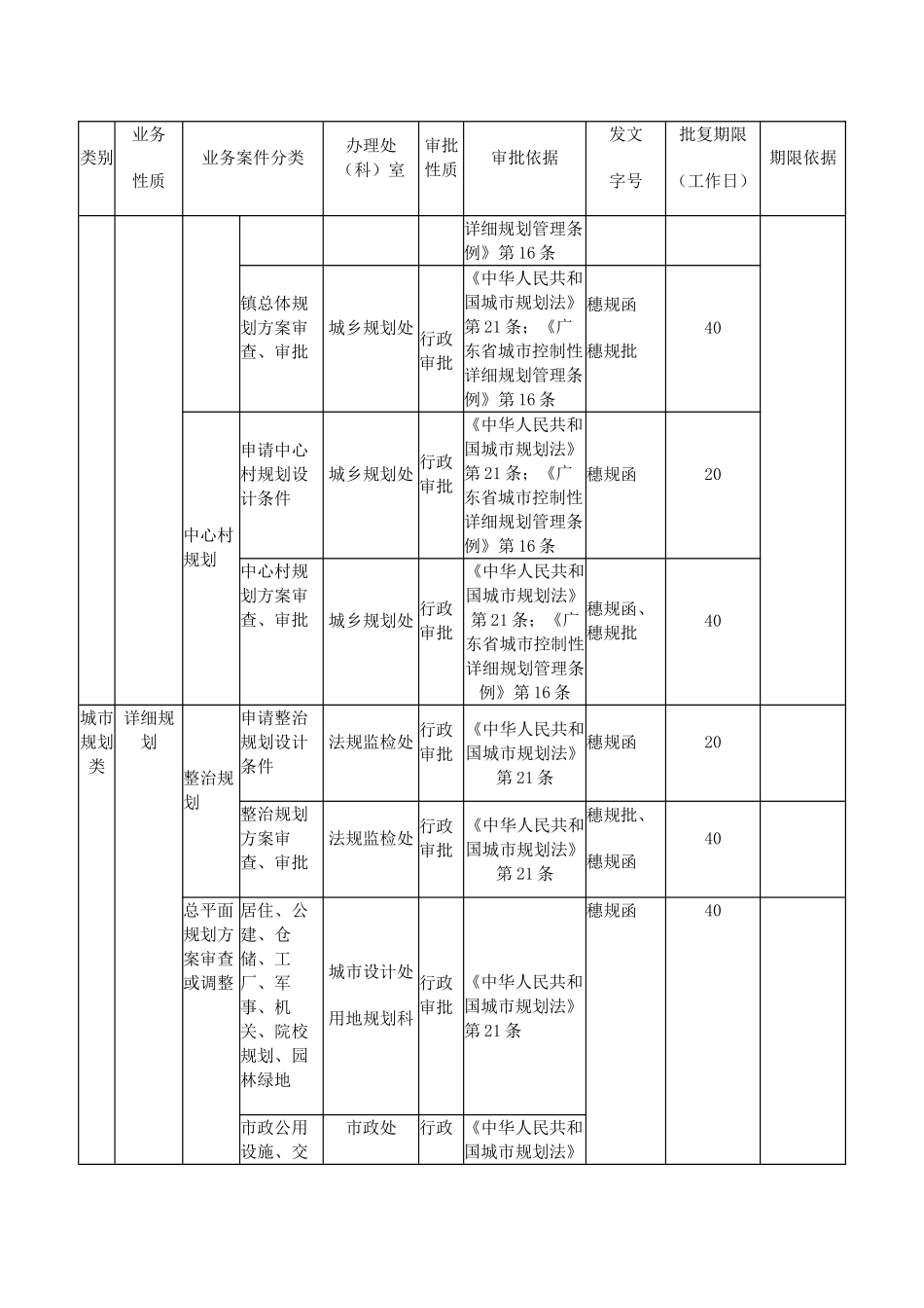 《广州市城市规划管理技术标准与准则》_第3页