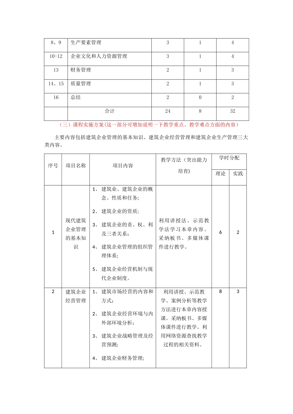 《建筑企业经营与管理》课程标准_第3页