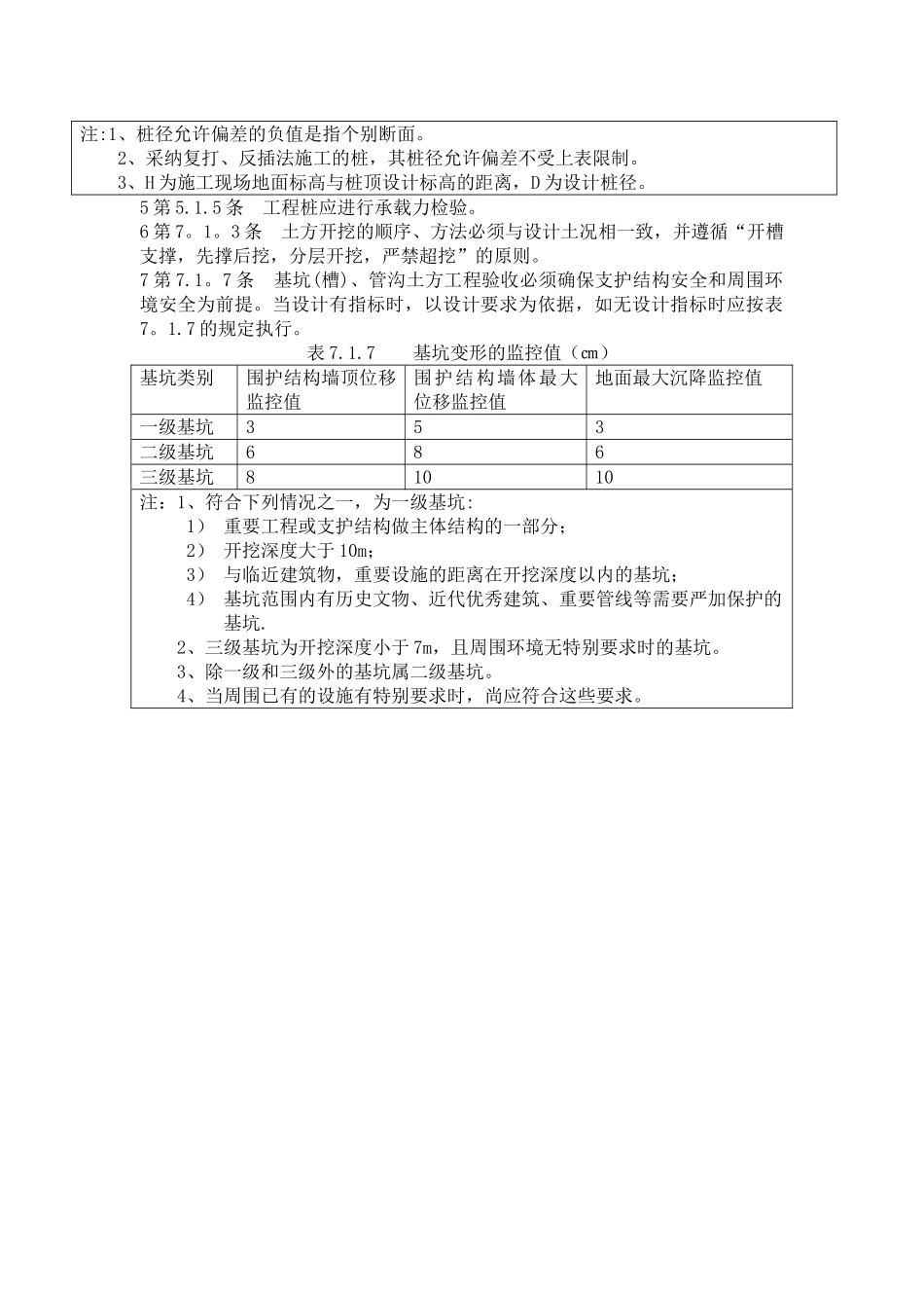《建筑地基基础工程施工质量验收规范》强条_第2页
