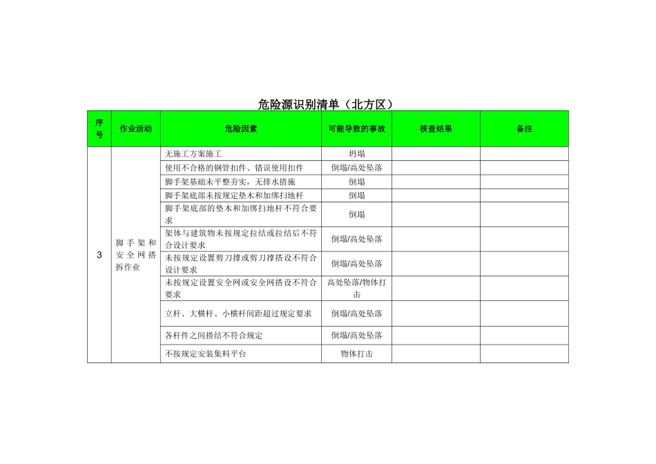 《建筑工程危险源识别清单》_第3页