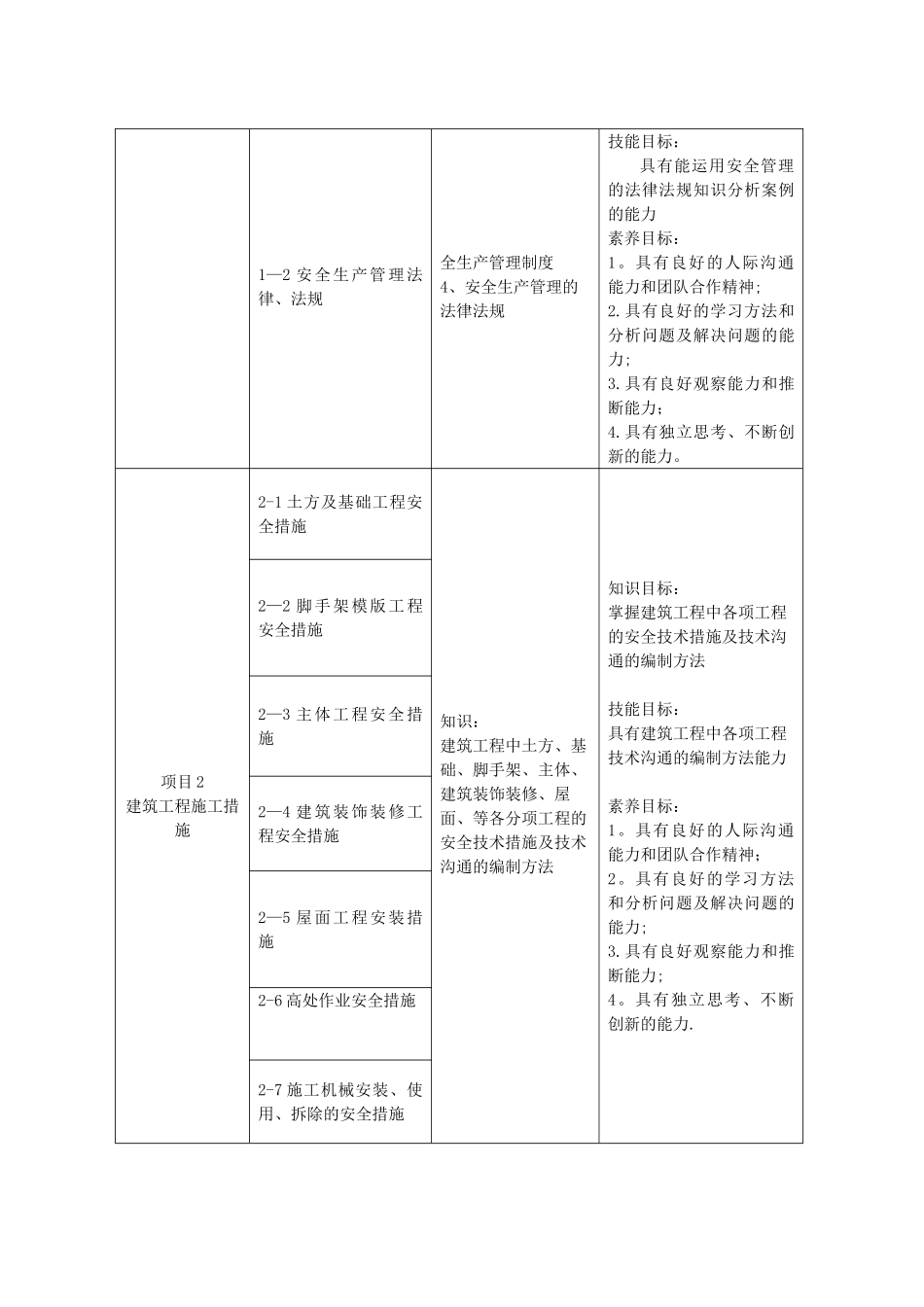 《建筑工程安全管理》课程标准---副本_第3页