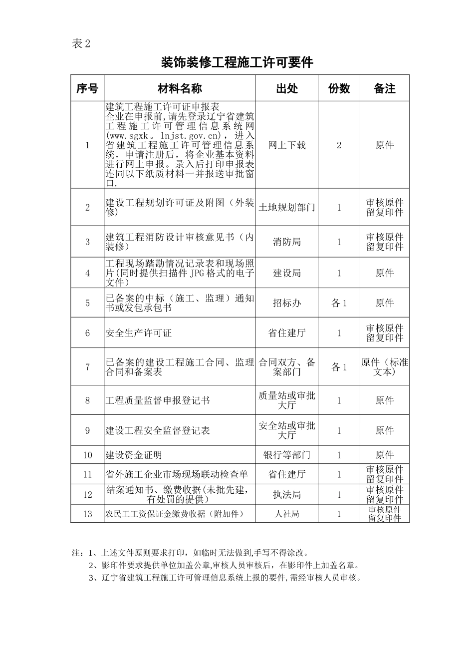 《建筑工程施工许可证》_第1页