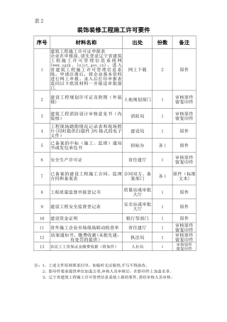 《建筑工程施工许可证》