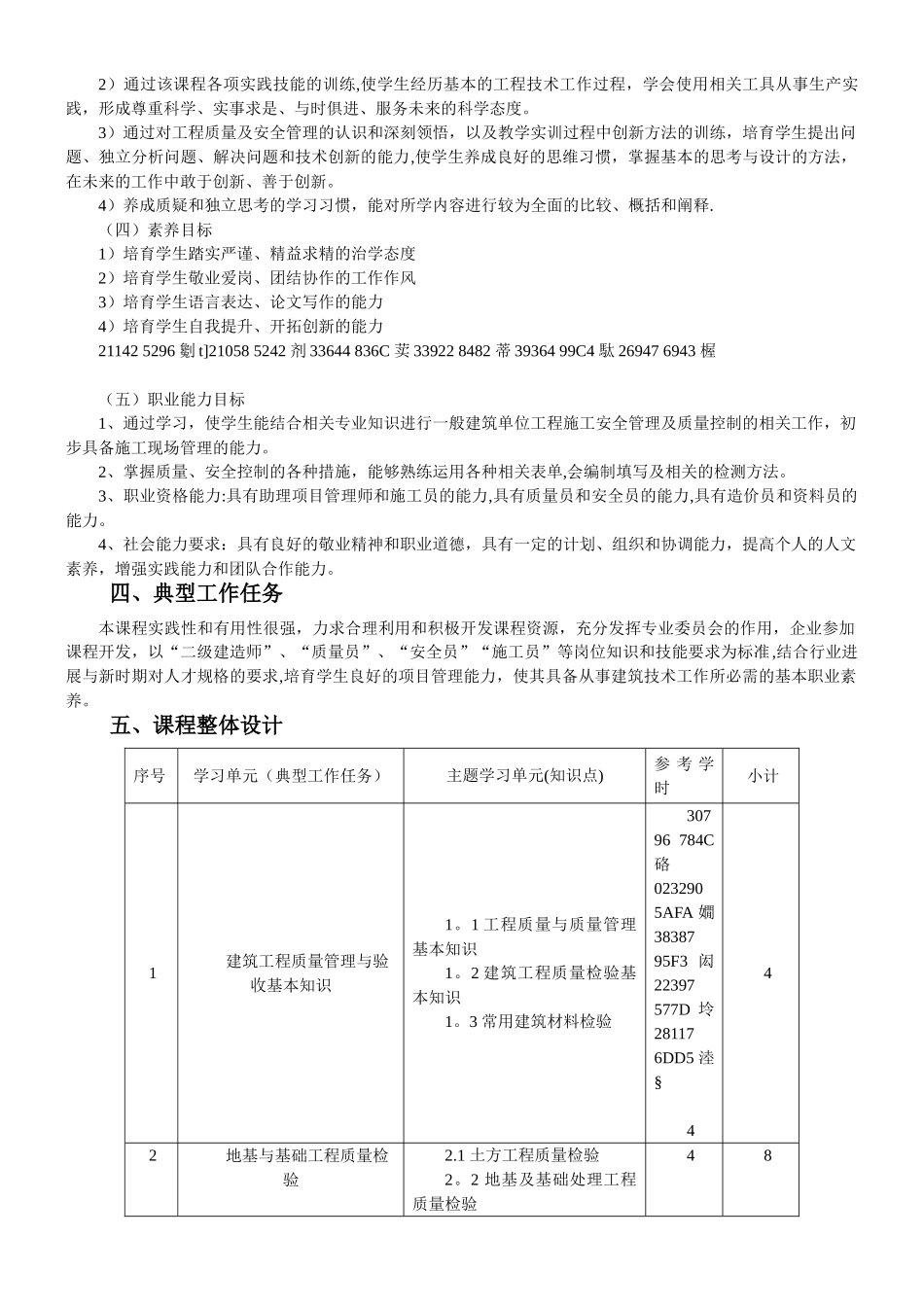 《建筑工程质量与安全管理》课程标准_第2页