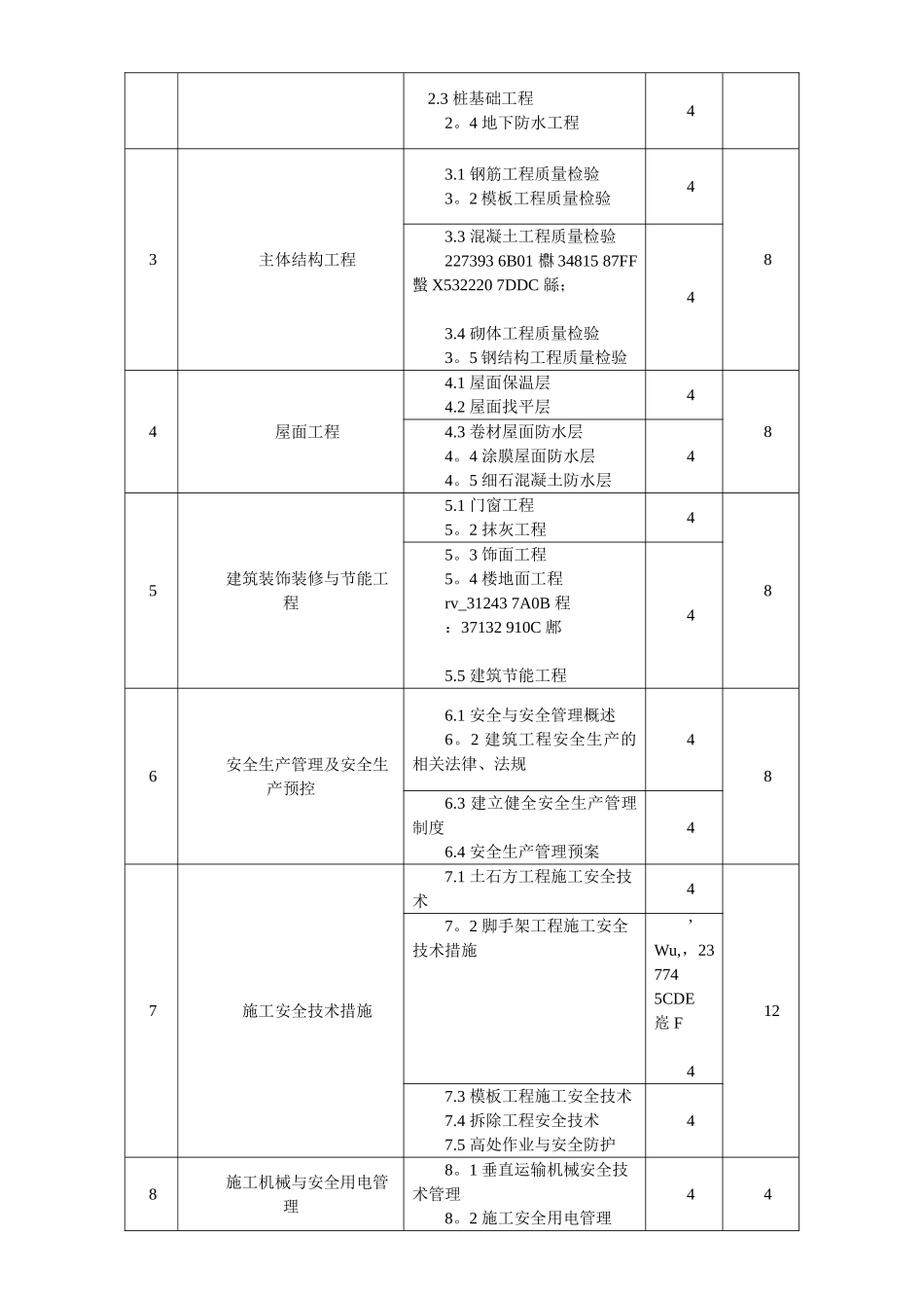 《建筑工程质量与安全管理》课程标准_第3页