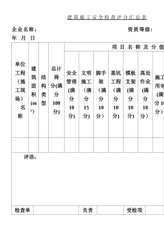 《建筑施工安全检查标准》JGJ59—2025表格
