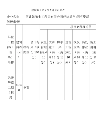 《建筑施工安全检查标准》表格