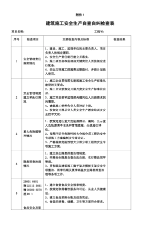 《建筑施工安全生产自查自纠检查表》