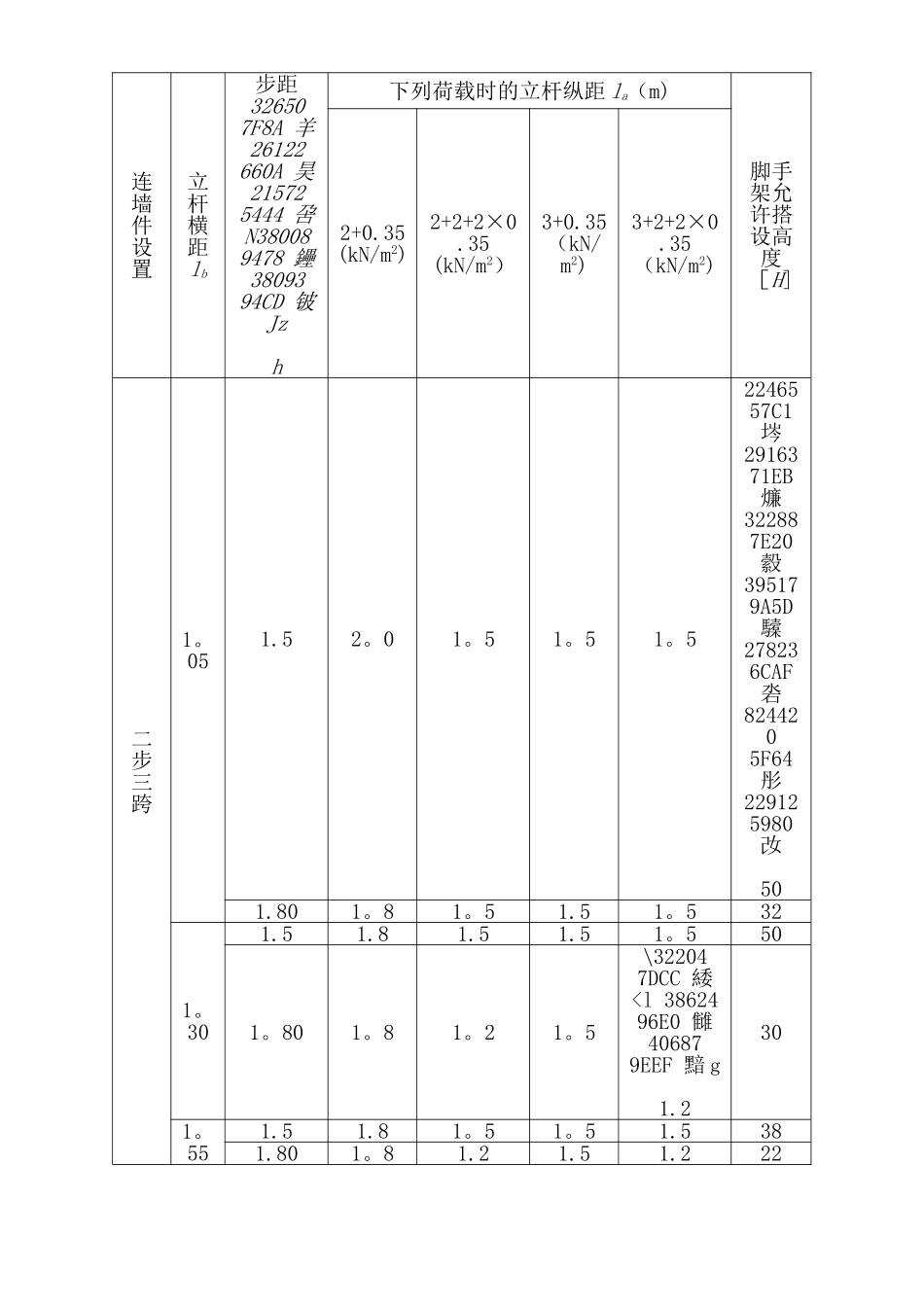 《建筑施工扣件式钢管脚手架安全技术规范》_第2页