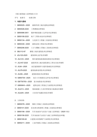 《建筑施工规范大全》