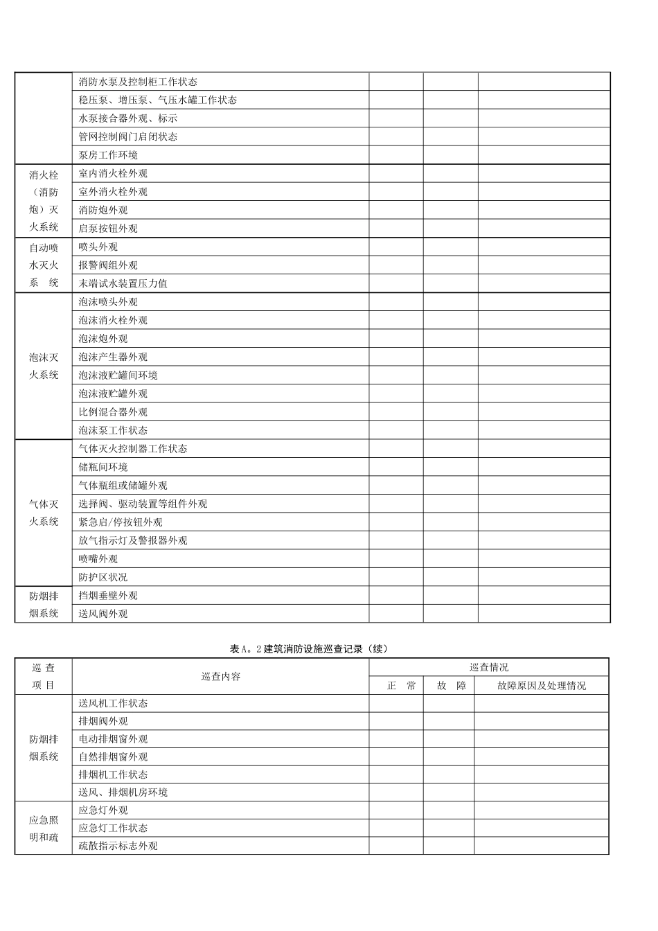 《建筑消防设施的维护管理》-_第2页