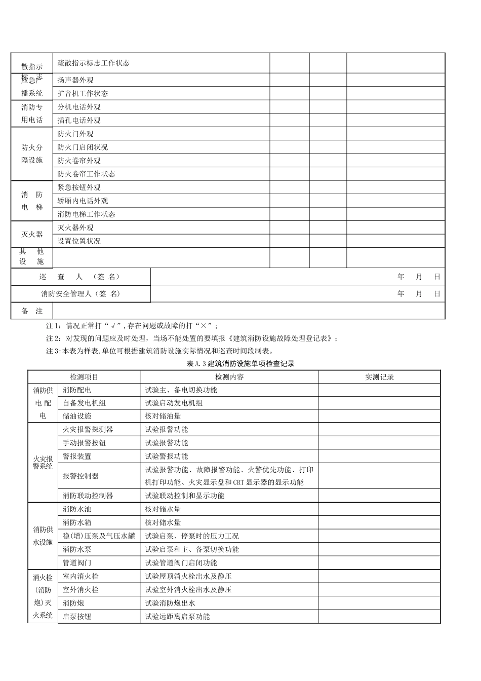 《建筑消防设施的维护管理》-_第3页
