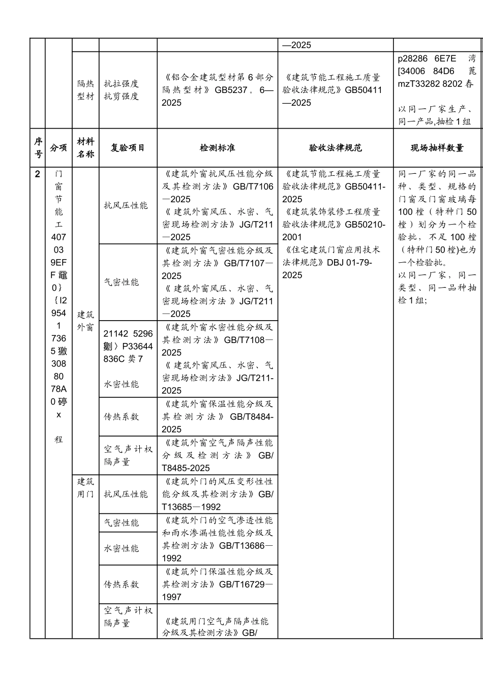 《建筑节能工程施工质量验收规范》GB50411-2025-项目检测细目表_第2页