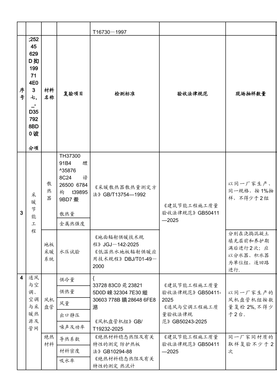 《建筑节能工程施工质量验收规范》GB50411-2025-项目检测细目表_第3页