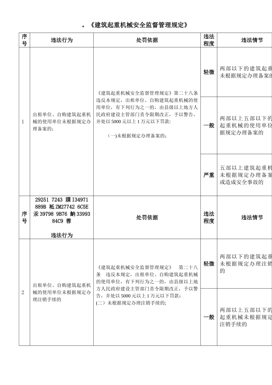 《建筑起重机械安全监督管理规定》_第1页