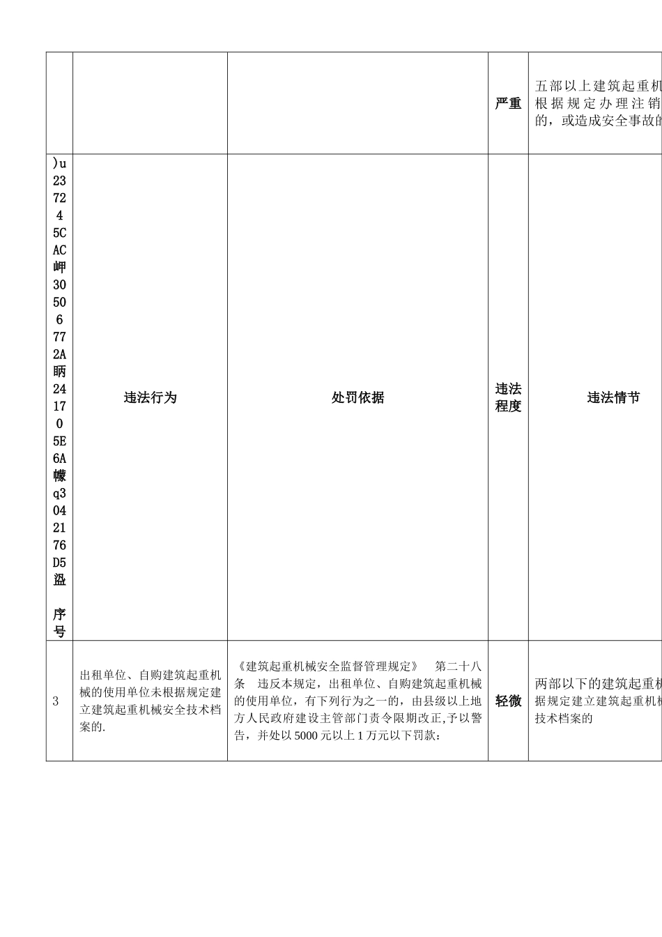 《建筑起重机械安全监督管理规定》_第2页