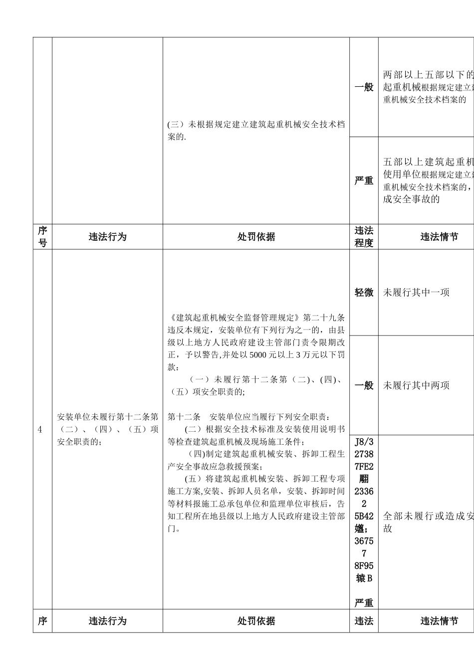 《建筑起重机械安全监督管理规定》_第3页