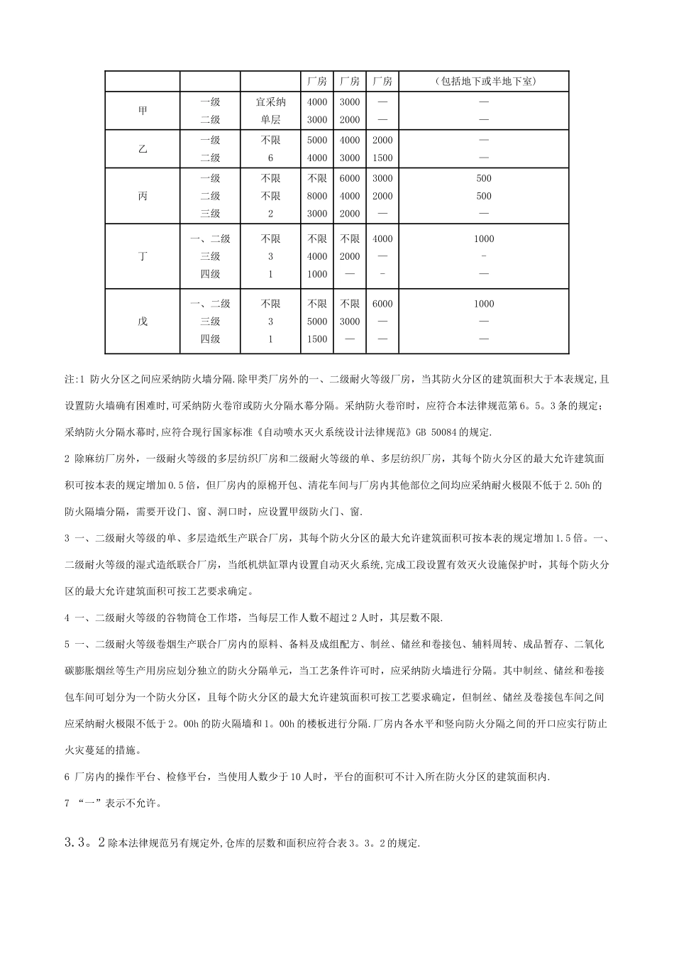 《建筑设计防火规范》GB-50016—2025_第2页