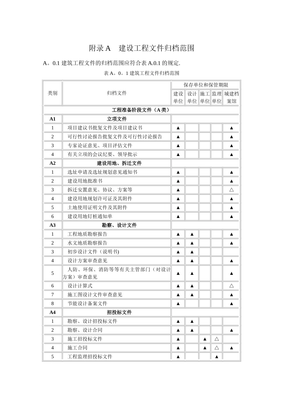 《建设工程文件归档整理规范》---附录A_第1页