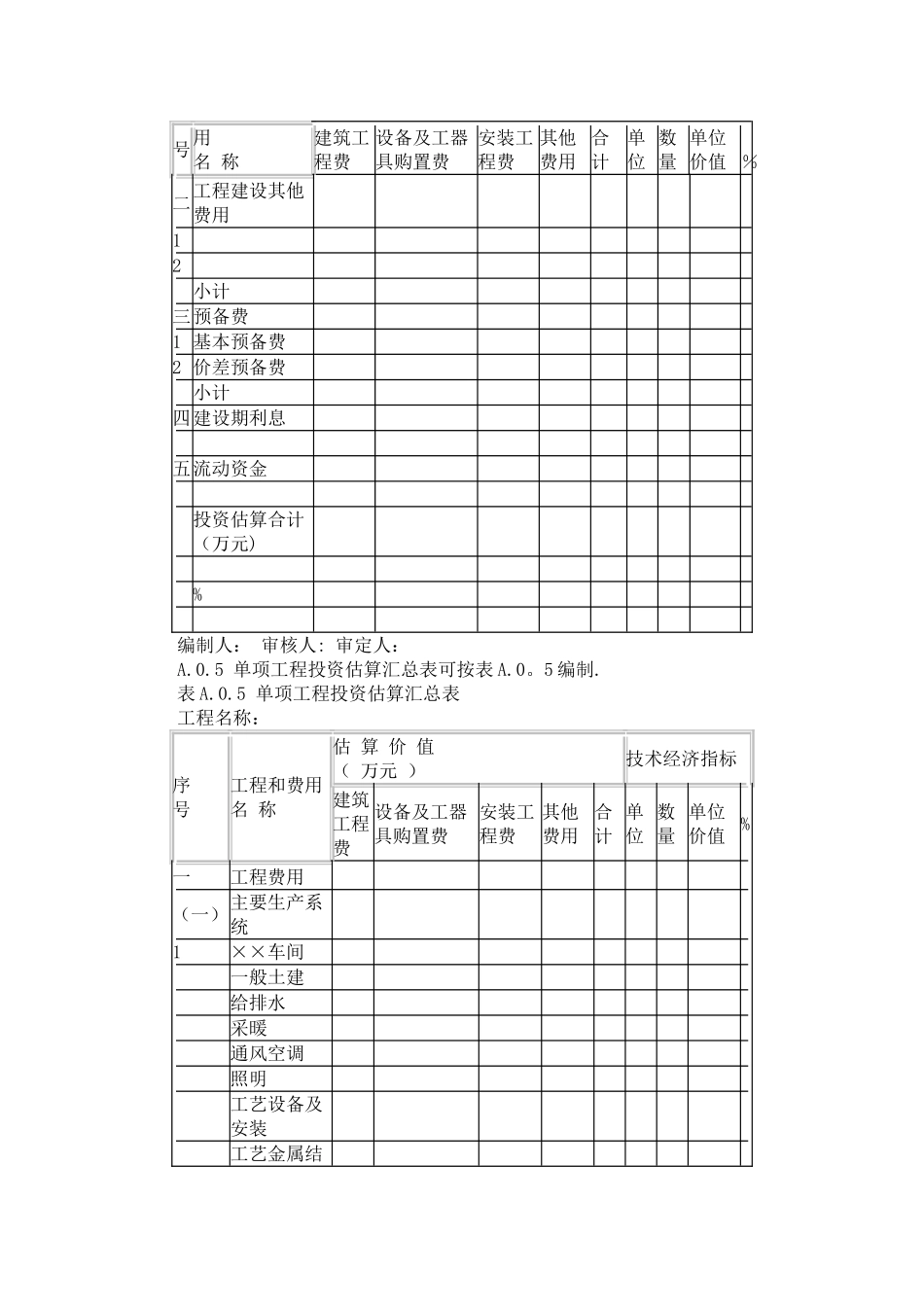 《建设工程造价咨询规范》附录_第3页