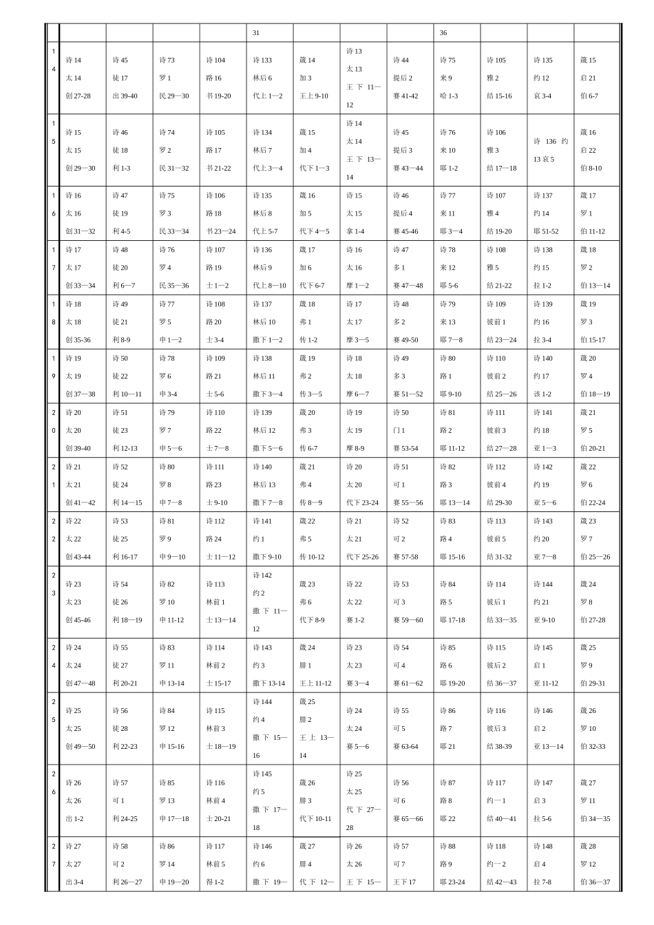 《得胜读经计划表》_第2页