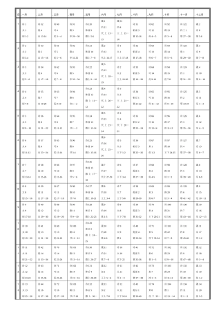 《得胜读经计划表》