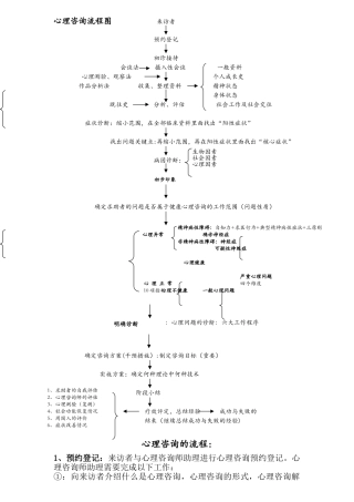 《心理咨询流程图》及心理咨询常规流程