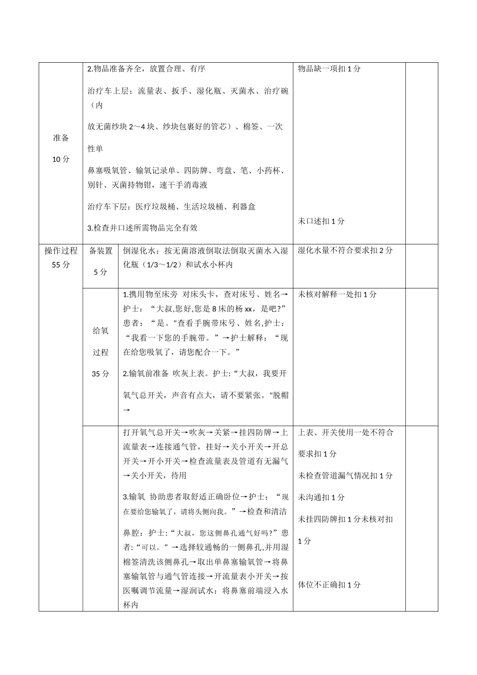 《护理操作与护患沟通情景一体化操作流程》之氧气筒给氧术_第2页