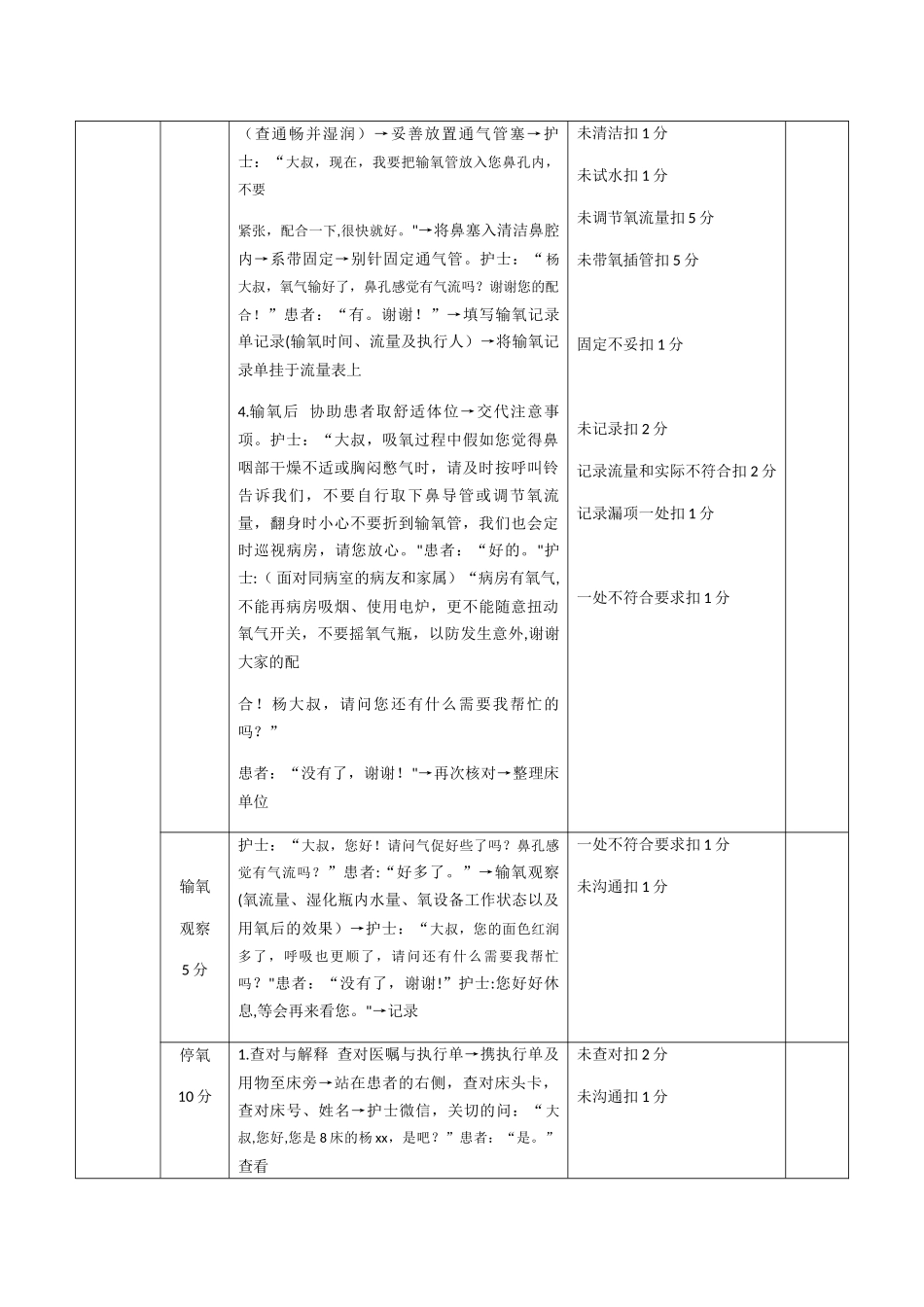 《护理操作与护患沟通情景一体化操作流程》之氧气筒给氧术_第3页