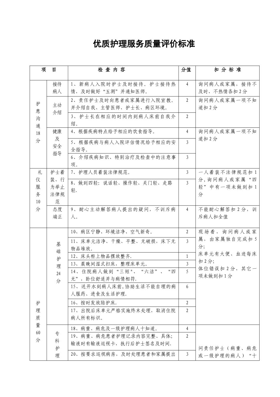 《护理质量评价标准》_第1页