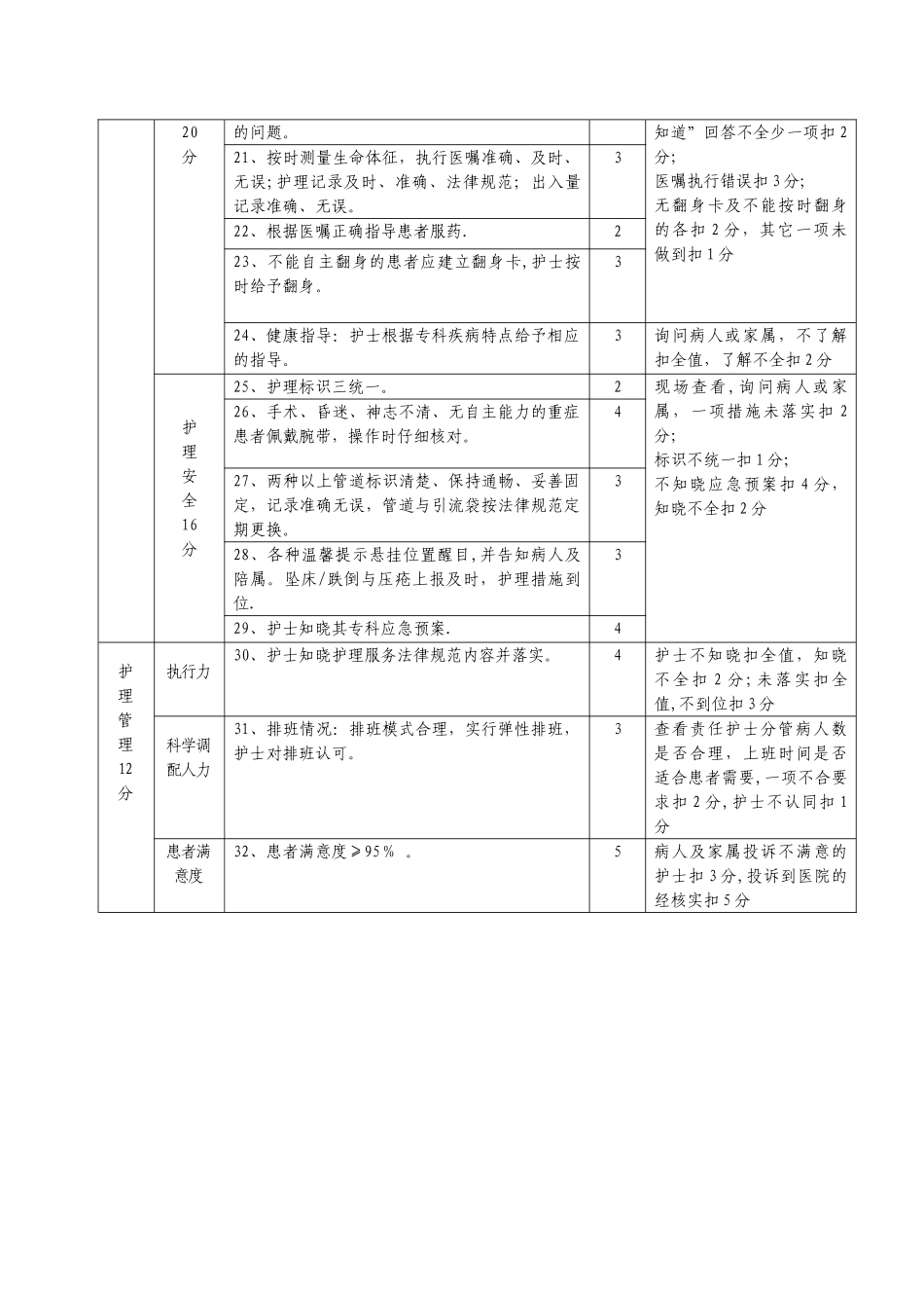 《护理质量评价标准》_第2页