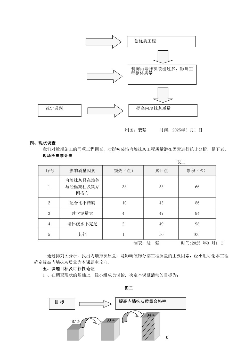 《提高内墙抹灰质量》QC成果资料_第2页