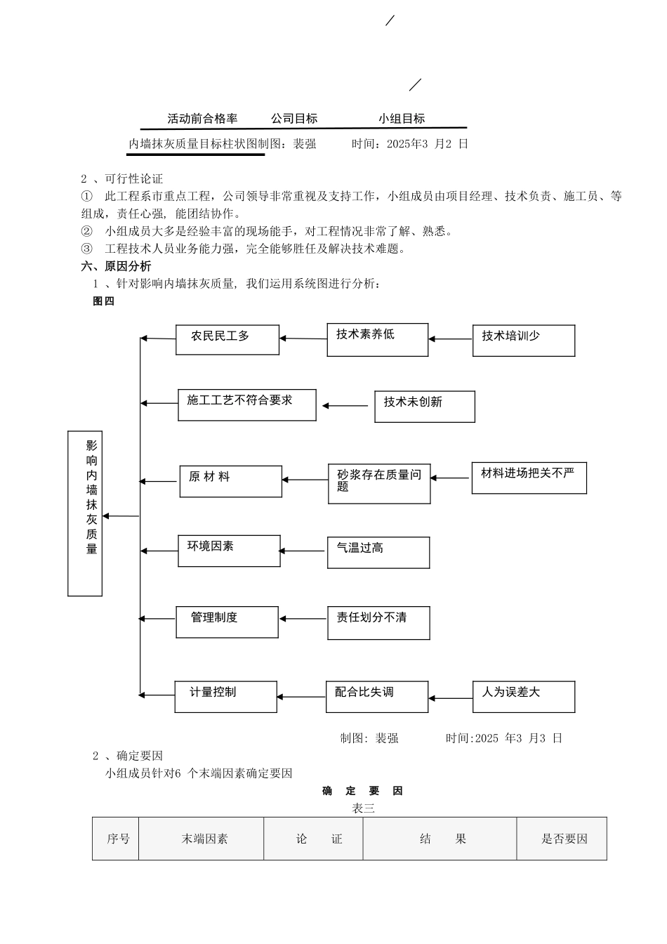 《提高内墙抹灰质量》QC成果资料_第3页