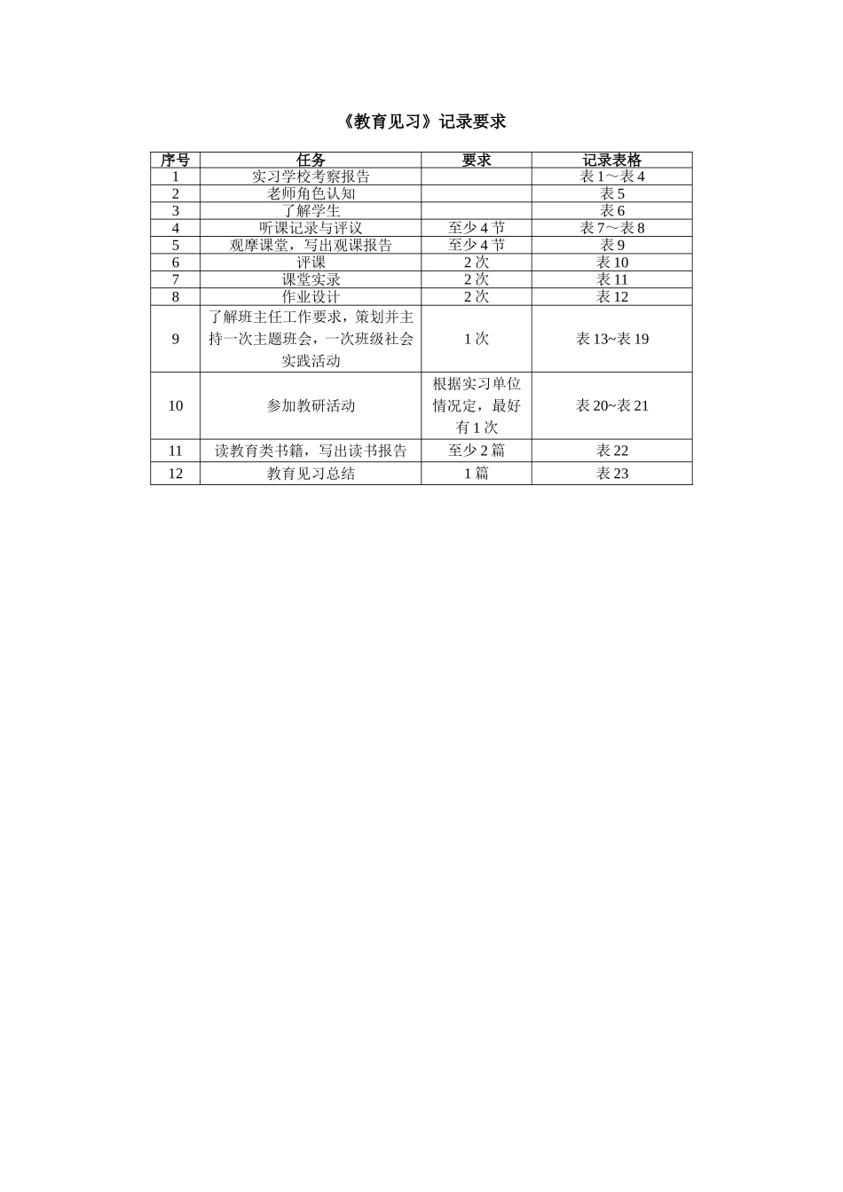 《教育见习》记录手册_第3页