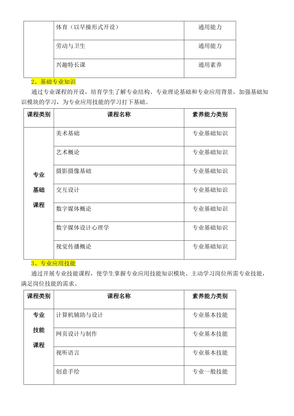 《数字媒体技术》专业人才培养方案_第3页