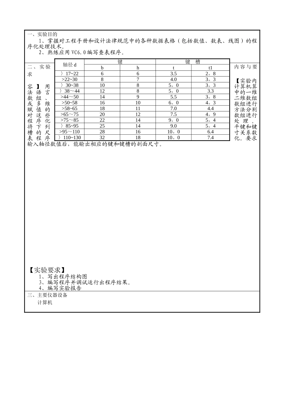 《数表的程序化处理》实验报告_第2页