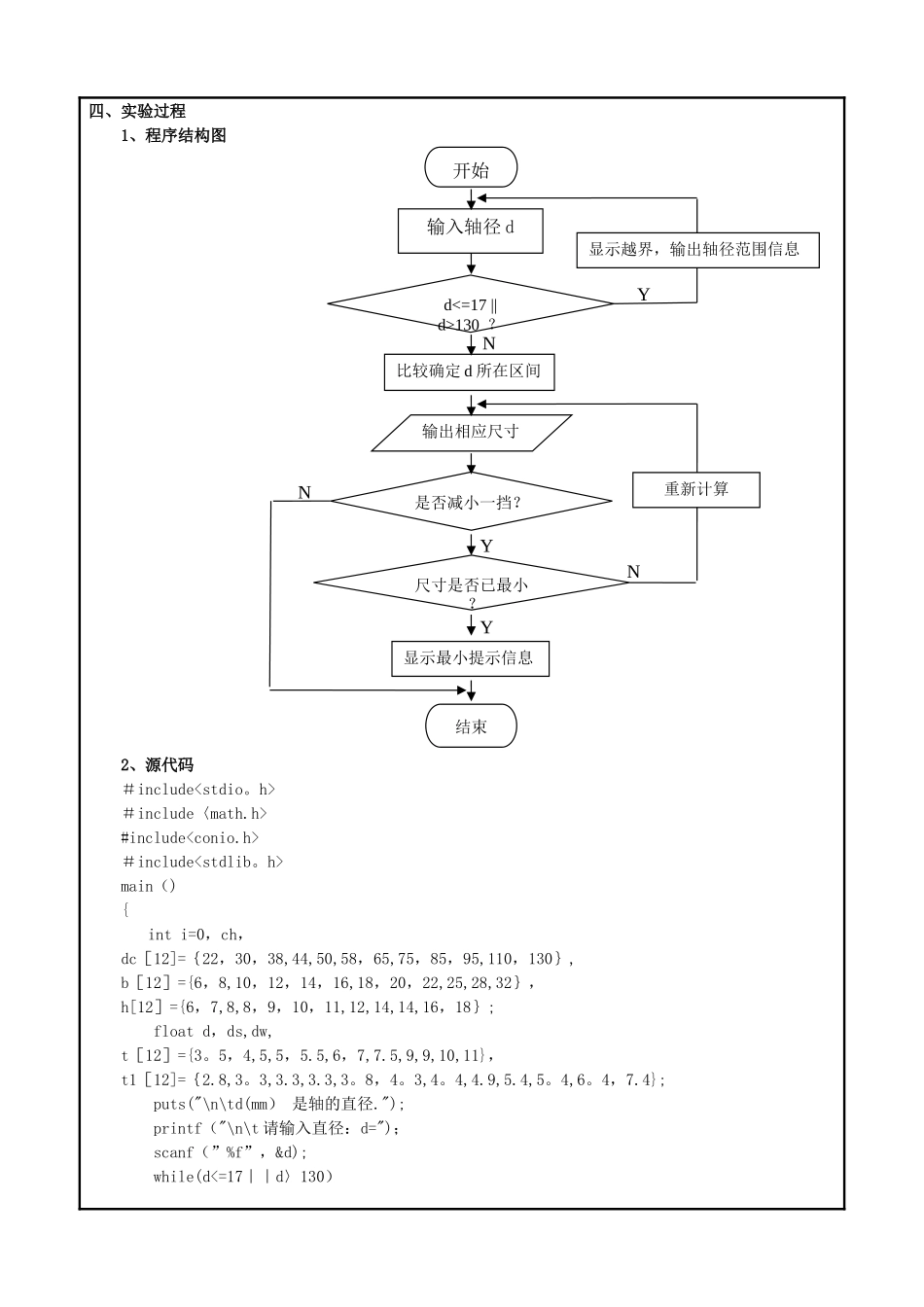 《数表的程序化处理》实验报告_第3页
